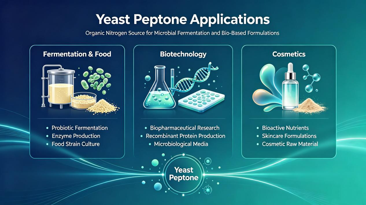 news-yeast-peptone (2)